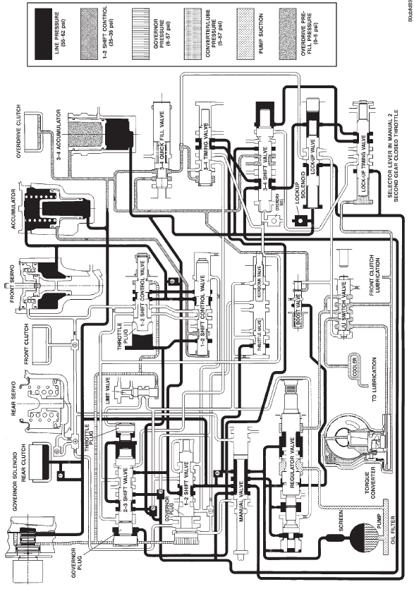 HYDRAULIC FLOW IN MANUAL SECOND (2)