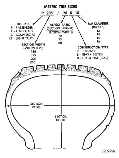 Fig. 1 Tire Identification