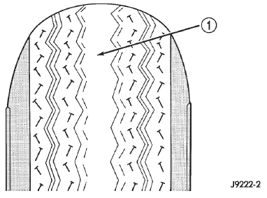 Fig. 3 Over Inflation Wear