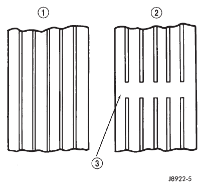 Fig. 4 Tread Wear Indicators
