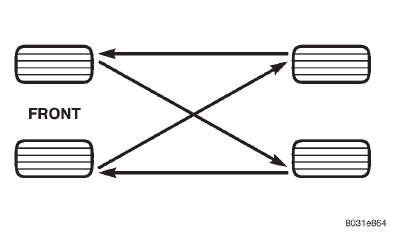 Fig. 6 Tire Rotation Pattern