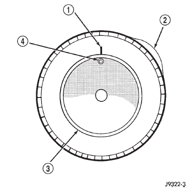 Fig. 7 First Measurement On Tire