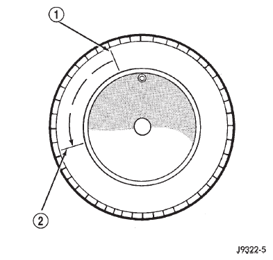 Fig. 9 Remount Tire 90 Degrees In Direction of Arrow