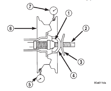 Fig. 3 Radial Runout