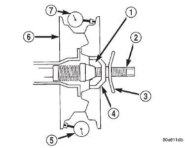 Fig. 4 Lateral Runout