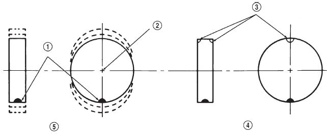 Fig. 6 Static Unbalance & Balance