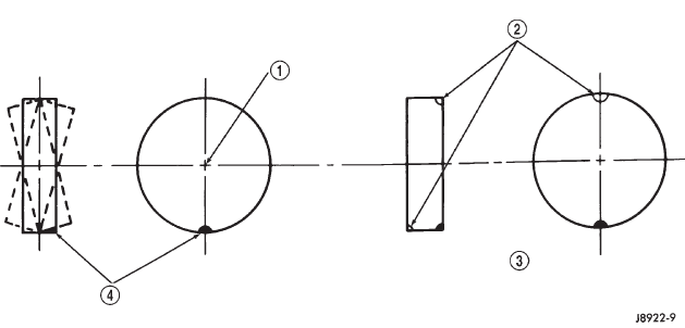 Fig. 7 Dynamic Unbalance & Balance