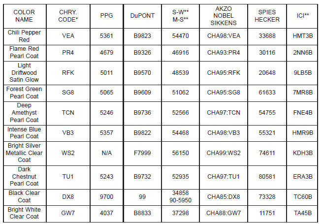 EXTERIOR PAINT CODES AND SUPPLIER STOCK NUMBERS