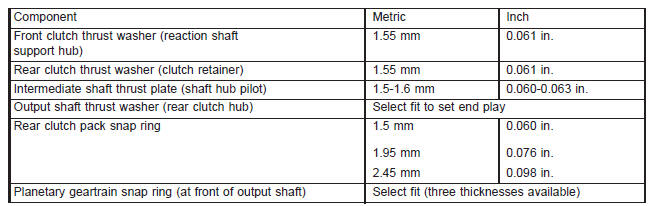 THRUST WASHER/SPACER/SNAP RING DIMENSIONS