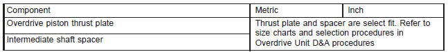 THRUST WASHER/SPACER/SNAP RING DIMENSIONS