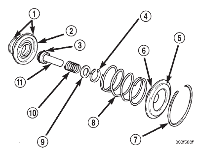 Fig. 194 Front Servo