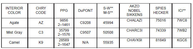 EXTERIOR PAINT CODES AND SUPPLIER STOCK NUMBERS