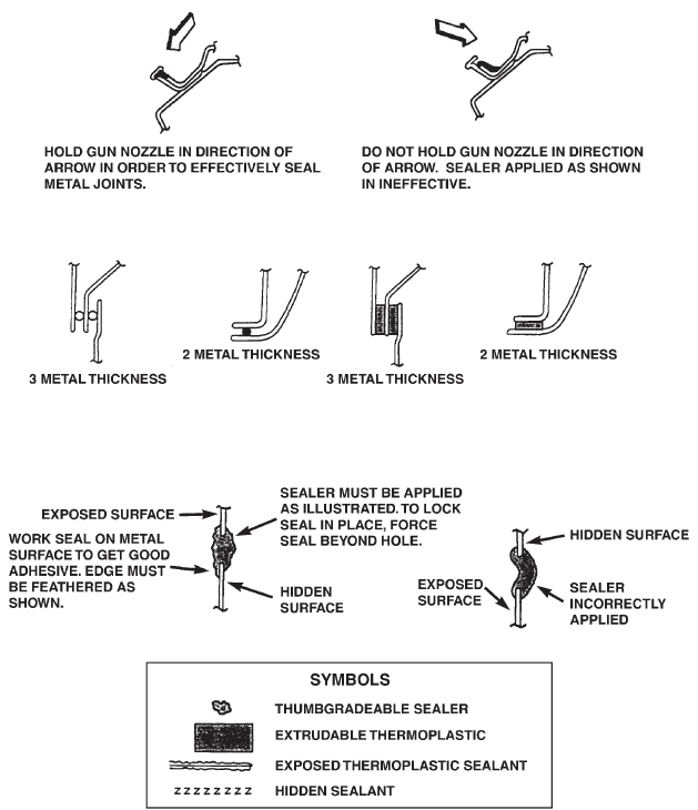 APPLICATION METHODS