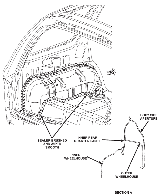 LEFT INNER QUARTER AREA