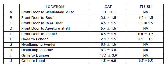 FRONT GAP AND FLUSH MEASUREMENTS