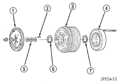 Fig. 3 Compressor Clutch - Typical