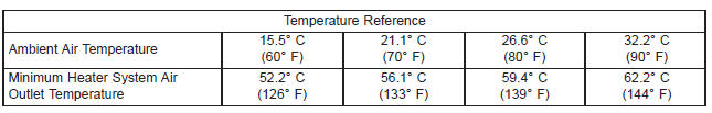 MAXIMUM HEATER OUTPUT