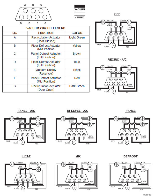 Fig. 12 Vacuum Circuits