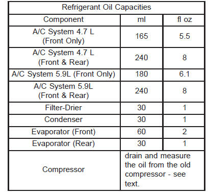 Refrigerant oil level