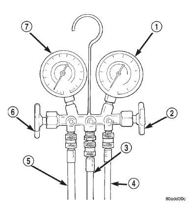Fig. 9 Manifold Gauge Set - Typical