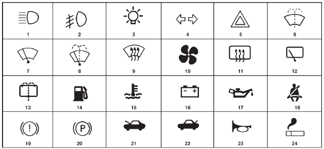 International symbols