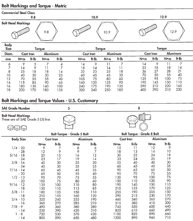 FASTENER IDENTIFICATION