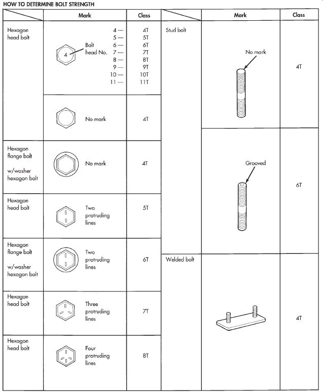 FASTENER STRENGTH