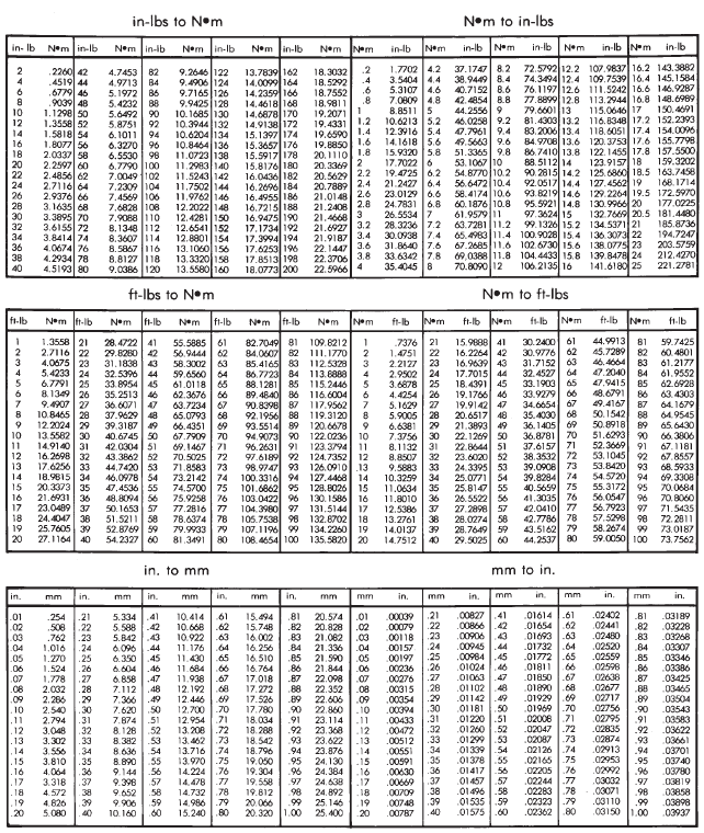 METRIC CONVERSION CHART