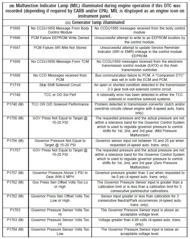 Diagnostic trouble code descriptions