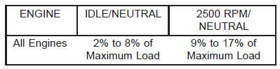 Evaporative emission controls