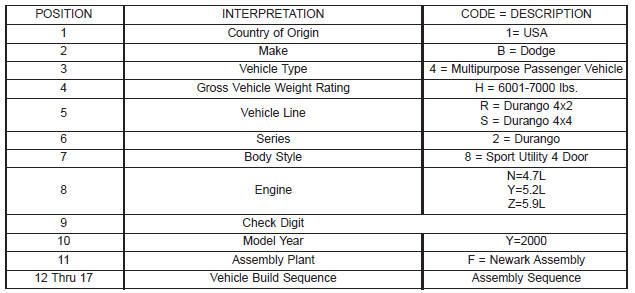 VIN DECODING INFORMATION