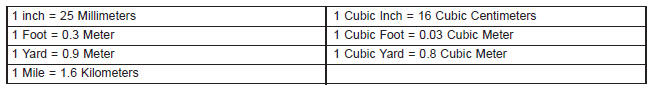 COMMON METRIC EQUIVALENTS