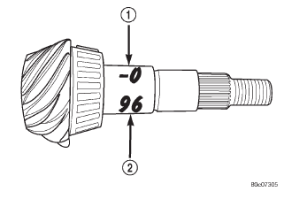 Fig. 36 Pinion ID Numbers