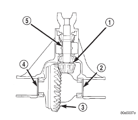 Fig. 37 Shim Locations