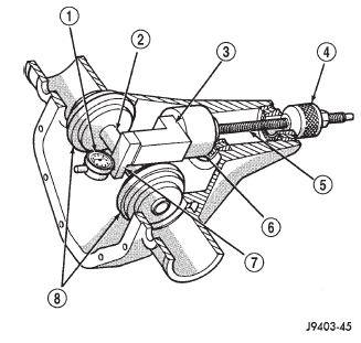 Fig. 38 Pinion Gear Depth Gauge Tools