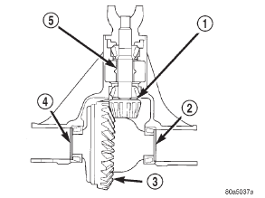 Fig. 42 Axle Adjustment Shim Locations