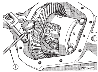 Fig. 49 Ring Gear Backlash Measurement