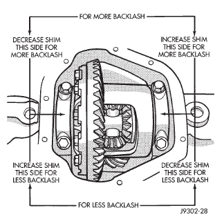 Fig. 50 Backlash Shim Adjustment