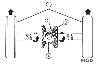 Fig. 1 Differential Operation-Straight Ahead Driving