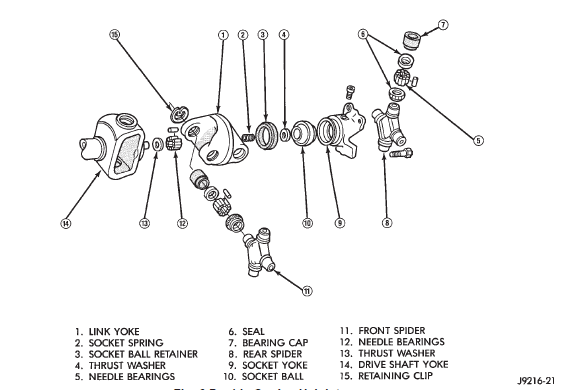 Fig. 6 Double Cardan U-Joint