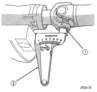 Fig. 11 Front (Output) Angle Measurement (A)