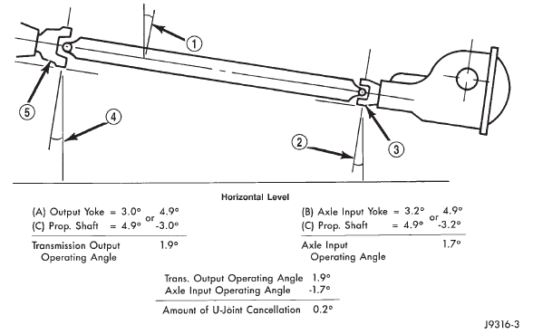 Fig. 14 Universal Joint Angle Example
