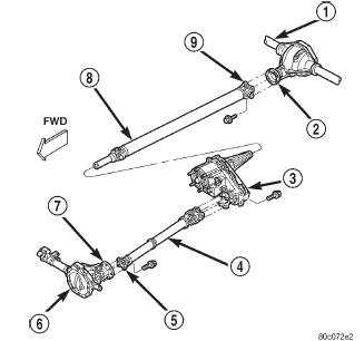 Fig. 16 Front Propeller Shaft