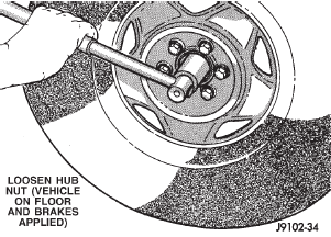Fig. 3 Loosening Wheel Hub Nut