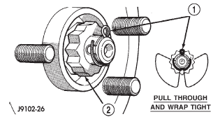 Fig. 6 Cotter Pin Installation