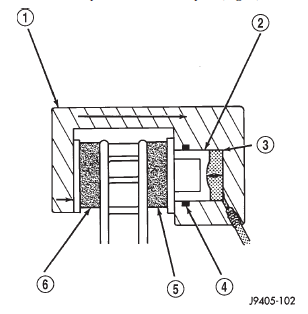 Fig. 1 Brake Caliper Operation