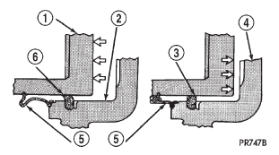 Fig. 2 Lining Wear Compensation By Piston Seal