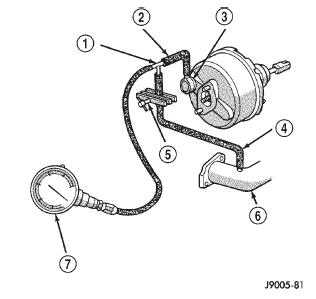 Fig. 5 Typical Booster Vacuum Test Connections