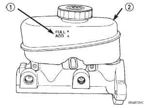 Fig. 9 Master Cylinder Fluid Level - Typical
