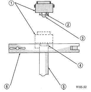 Fig. 14 ISO Flaring